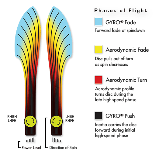 MVP Plasma Volt Disc