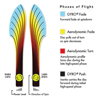 MVP Plasma Volt Disc